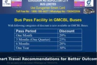 Smart Travel Recommendations for Better Outcomes