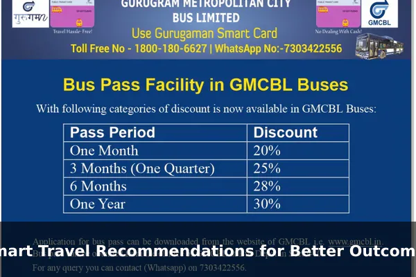 Smart Travel Recommendations for Better Outcomes